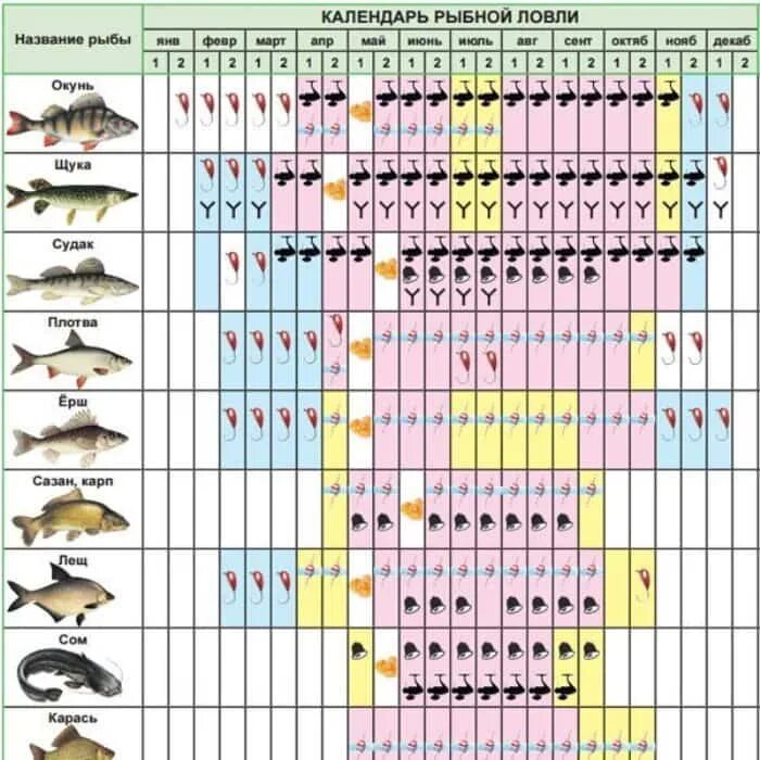 Календарь клева на апрель 2024г. Календарь клева. Таблица клева. Таблица клева рыбы. Календарь клева рыбы СССР.