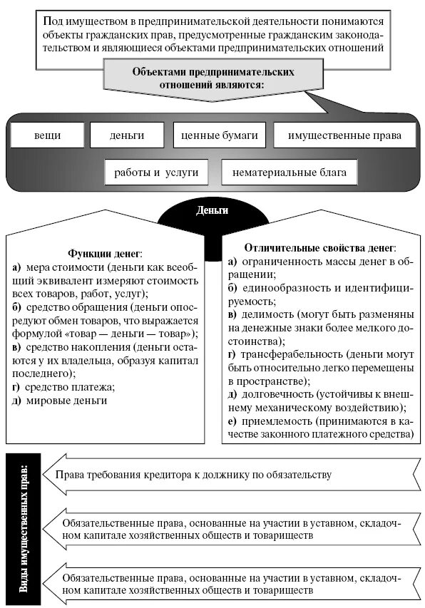 Источники предпринимательского права схема - Basanova.ru
