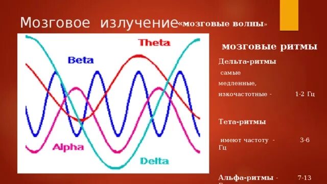 Альфа бета тета. Волны бета Альфа тета частоты. Бета Альфа тета Дельта мозговые волны. Альфа волны головного мозга. Альфа ритм и бета ритм головного мозга.