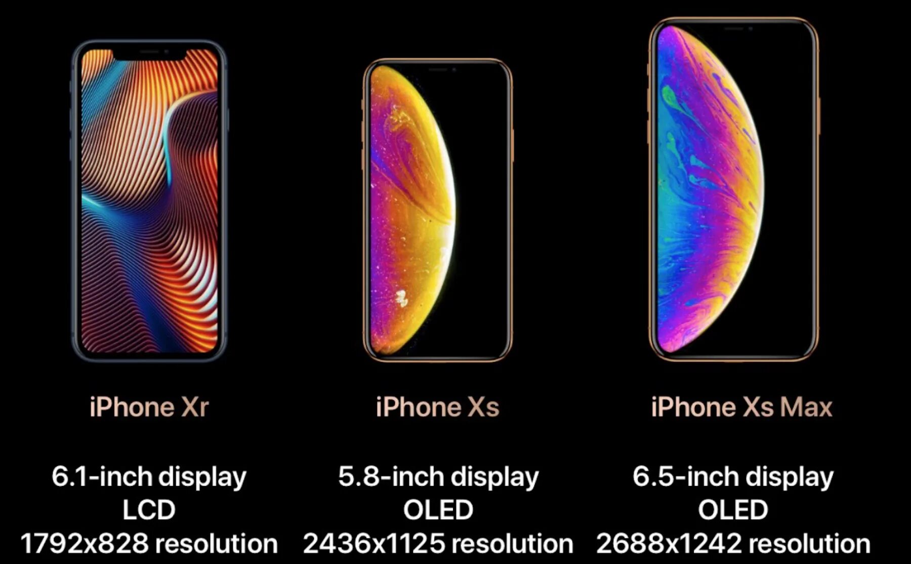 Сравнение xs и xs max. Айфон x xr xs xs max отличия. iphone xs max и iphone xr. айфон 10 xs мах характеристики. iphone xs max спецификация.