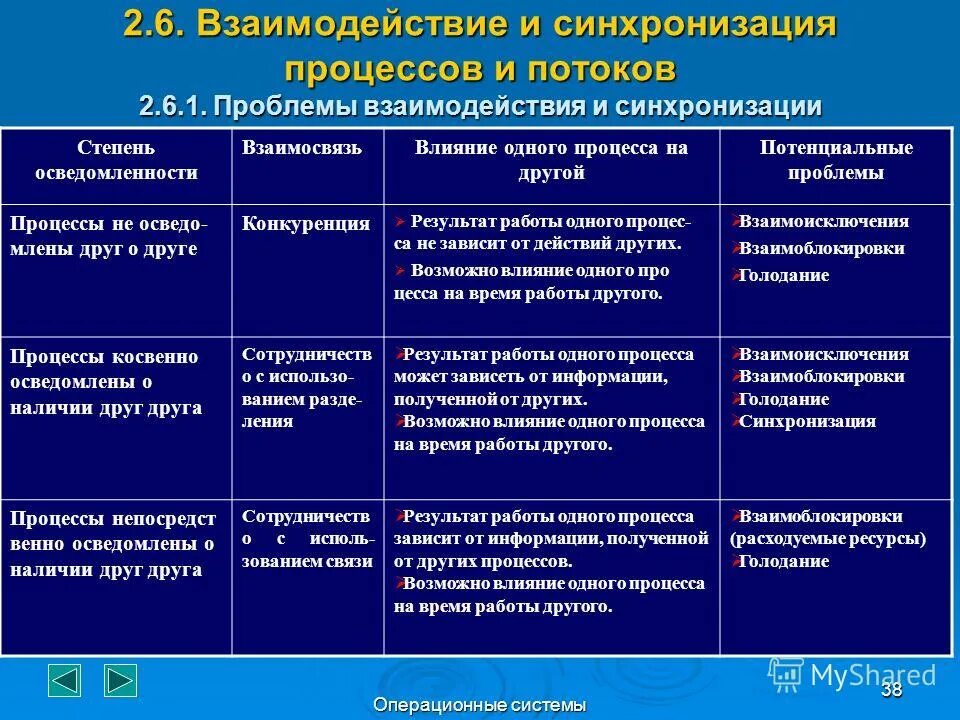 проблемы потоков. сущность денежных потоков. синхронизация и взаимодействие процессов. проблемы потоков. методы для решения материальных проблем.