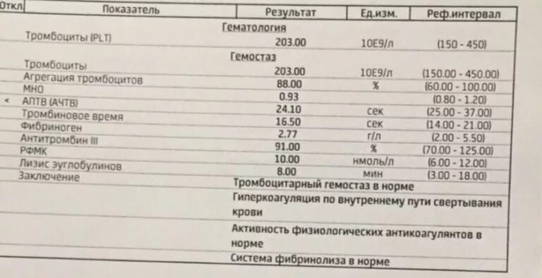 Объем тромбоцитов повышен при беременности. Агрегация тромбоцитов с адф норма при беременности. агрегация тромбоцитов при беременности норма. агрегация тромбоцитов индуцированная коллагеном. агрегация тромбоцитов с ристомицином норма.