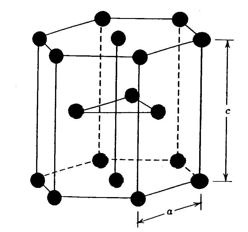Плотные элементы. Гексагональная плотноупакованная решетка. ГПУ гексагональная плотноупакованная решетка. Гексагональная плотноупакованная кристаллическая решетка. Объемно центрированная кристаллическая решетка металла.