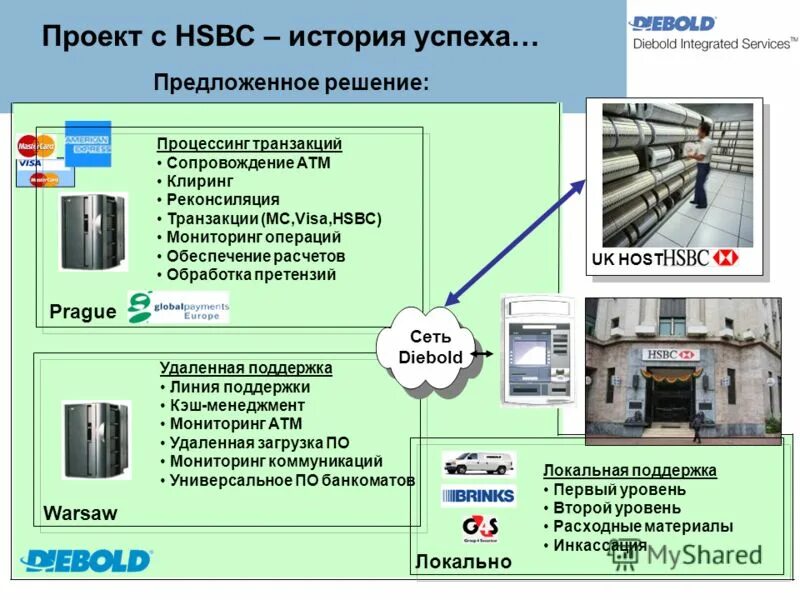 Поддержка 1 уровня. Развития сеть банкоматов. Сети, терминалы презентация. Diebold производитель комплексных систем самообслуживани. Система сети в банкомата.