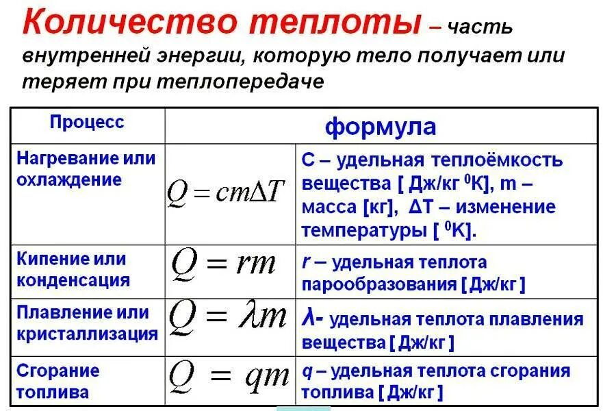 охлаждение паров для конденсации. способы тепловой обработки. температура при которой воспламеняется дерево. что получают из железа. физика 8 класс график плавления и отвердевания кристаллических тел.