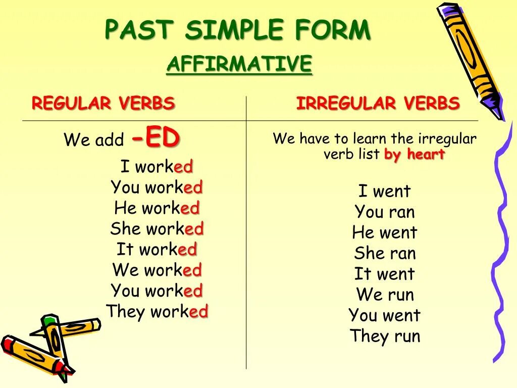 Past simple. Past simple Irregular verbs правило. The past simple Tense правило. Irregular verbs правило. Walk правильный глагол