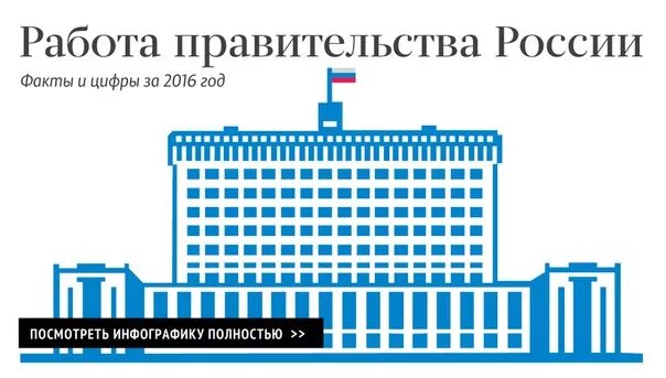 Правительство РФ. Правительство РФ на белом фоне. Дом правительства России логотип. Правительство РФ рисунок. Правительство рф в сети интернет