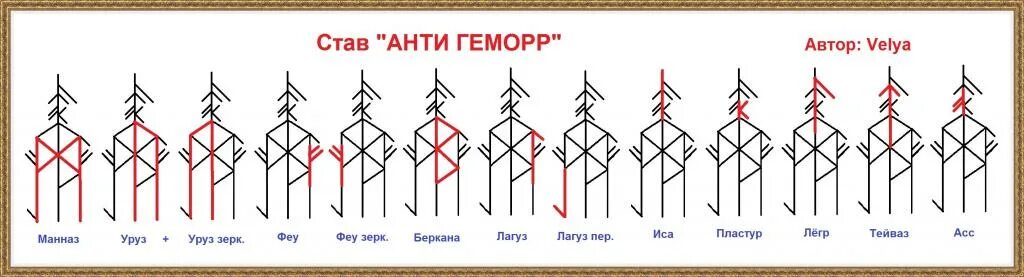 Как узнать свою руну по дате рождения