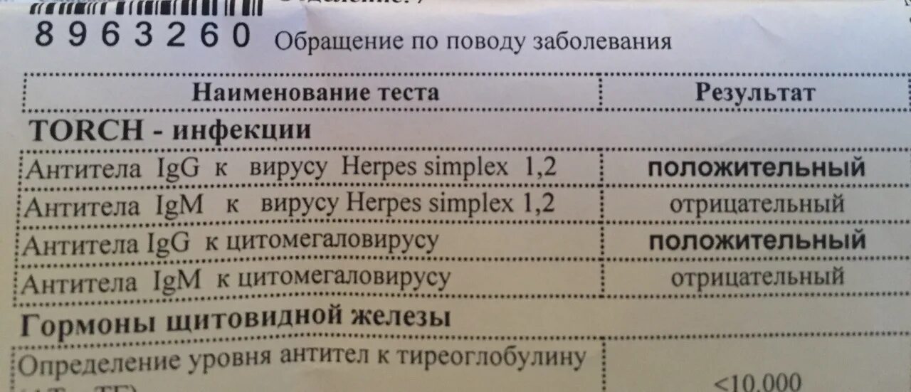 Torch инфекции что это такое. Торч-инфекции анализ. перечень торч инфекций. показатели торч инфекций. анализ на torch-комплекс.