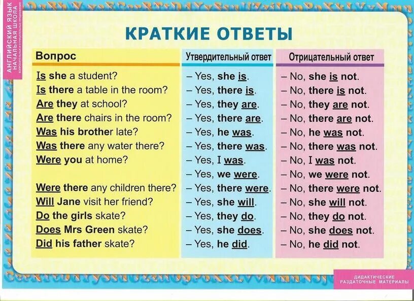 Ответы на вопросы в английском языке. Краткие ответы в английском языке. Ответы на вопросы на английском. Вопросительные вопросы в английском языке.