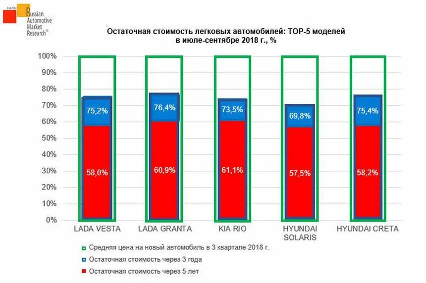 Сколько теряет машина. Удешевление автомобиля по годам. Потеря стоимости автомобиля по годам. Потеря стоимости автомобиля по годам в процентах. Машина теряет в цене.