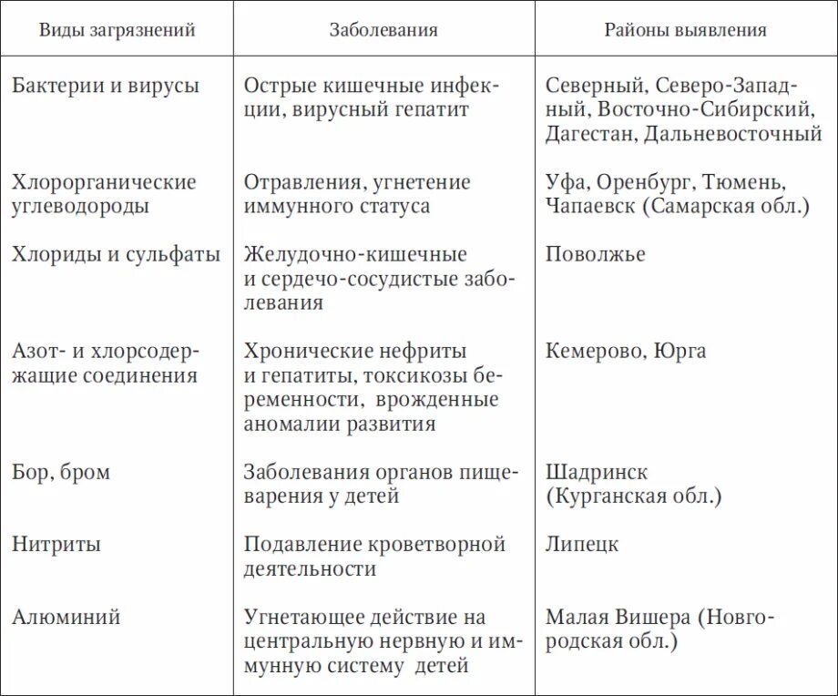 Заболевание передающееся водным