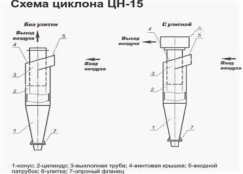 Циклон технические характеристики 74951593667 ventmash net. Циклон ЦН-15 устройство. Циклон ЦН-15 схема. ЦН-15 схема. Циклоны ЦН-15 схема установки.