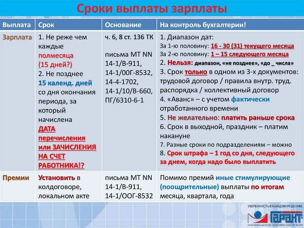 Между авансом зарплатой. Выплата зарплаты и аванса. Аванс и зарплата даты. Зарплата и аванс сроки выплаты. Дата выплаты зарплаты.