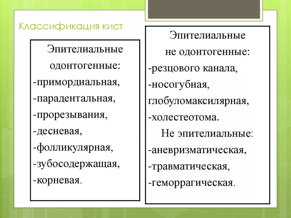 Классификация одонтогенных опухолей. Классификация одонтогенных воспалительных заболеваний. Классификация доброкачественных одонтогенных опухолей. Классификация одонтогенного остеомиелита челюстей. Классификация одонтогенных воспалительных процессов чло.