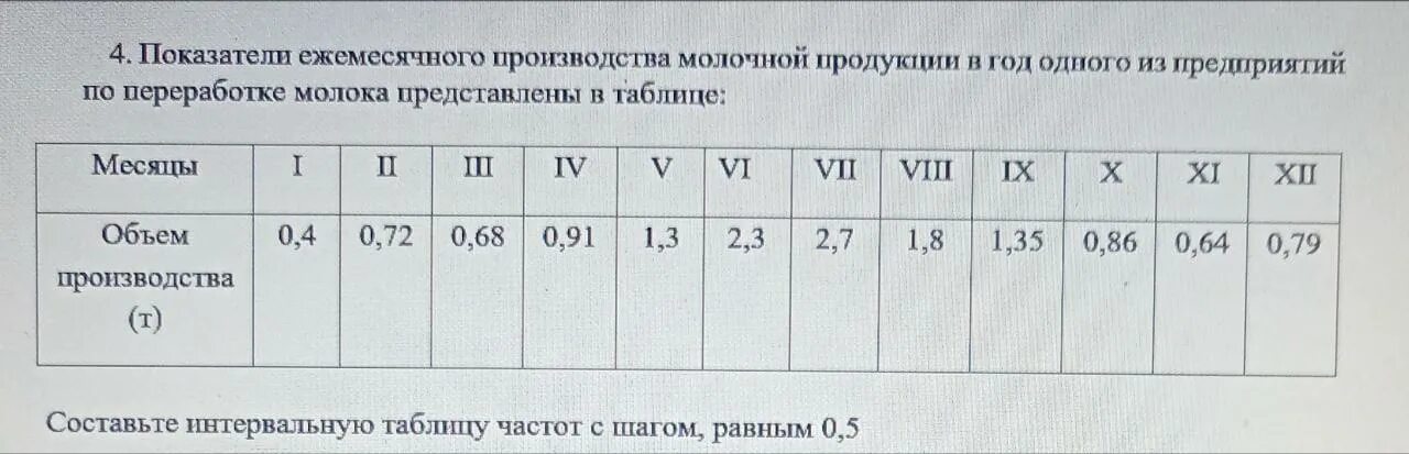 Показатели ежемесячного