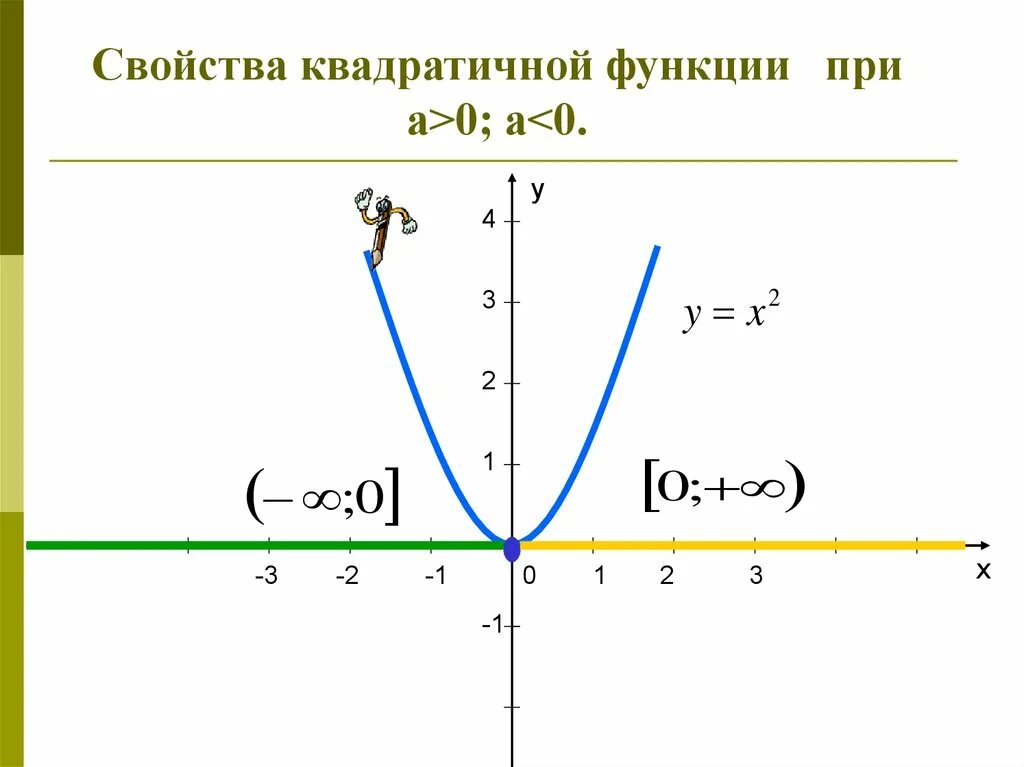Алгоритм квадратичной функции 9 класс. Построение Графика квадратичной функции. Как строить квадратичную функцию. Построить график квадратичной функции.