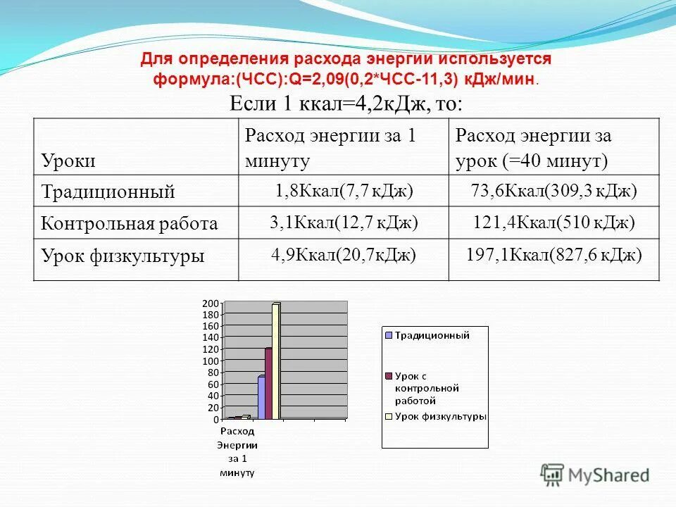 Определение суточного расхода энергии человека. Затраты энергии. Формула суточные энергетические затраты. Расход энергии формула. Калорийность в кдж