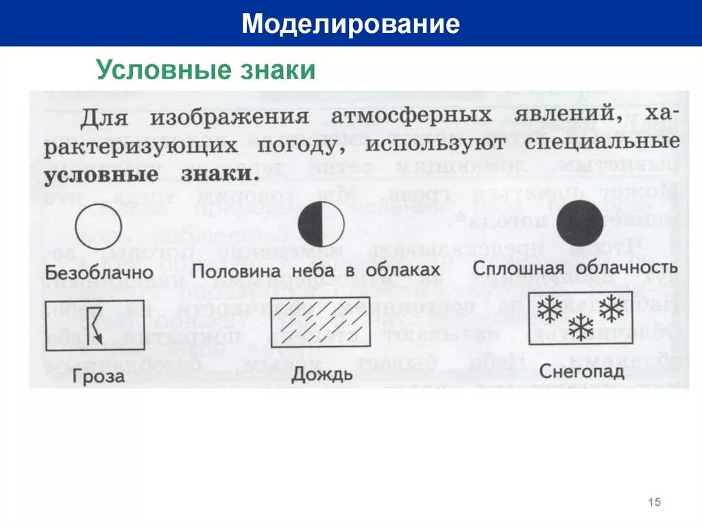 Роса условный знак. Условные обозначения облачности. Обозначение облачности условный знаки. Облачность знаки в географии. Безоблачно условные знаки обозначения.