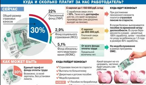 25 от зарплаты это сколько