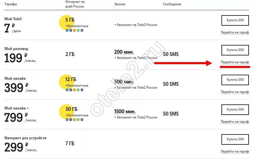 Мой разговор теле2 как подключить. Как переключить тариф на теле2 цифрами. Смена тарифа на теле2. Комбинация перехода тариф теле 2. Комбинация интернет теле2.