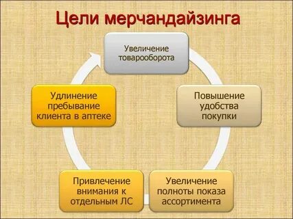 Цель торгового дома