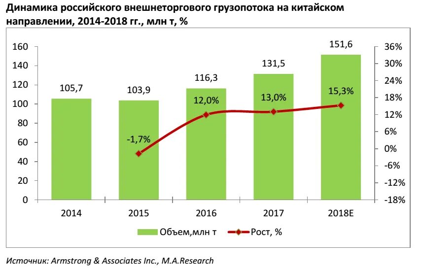 Мировой транспортный рынок. Объем рынка транспортно-логистических услуг 2020. Структура российского рынка транспортно-логистических услуг 2019. Динамика объема мирового рынка транспортно-логистических услуг. Мировой рынок транспортных услуг 2020.