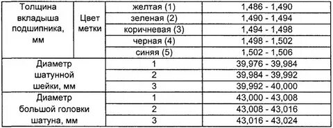 Как подобрать вкладыши
