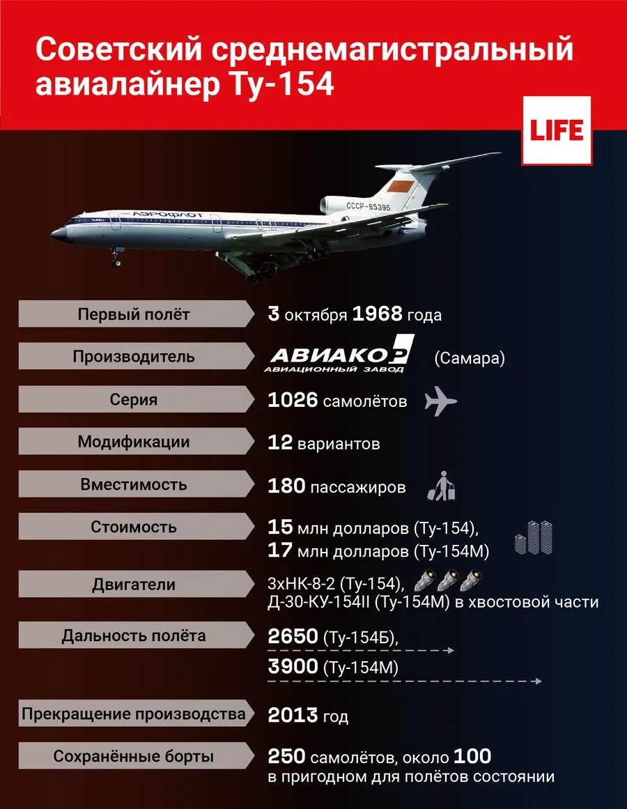 Рейс туту. Ту 154м вместимость пассажиров. Ту-154 характеристики самолета. Ту 154 скорость полета максимальная. Скорость самолёта пассажирского ту 154.