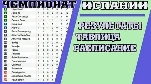 Ла Лига Расписание : La Liga Predstavila Kalendar Na Sezon 2020 21 - Расписание 