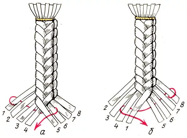 Оплетка рукояти нагайки схема. Плетение шнура методом дергания. Плетение шнура из 4 нитей схема. Оплетка трубы шнуром схема.