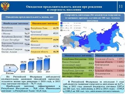 Оценка результативности деятельности органов власти