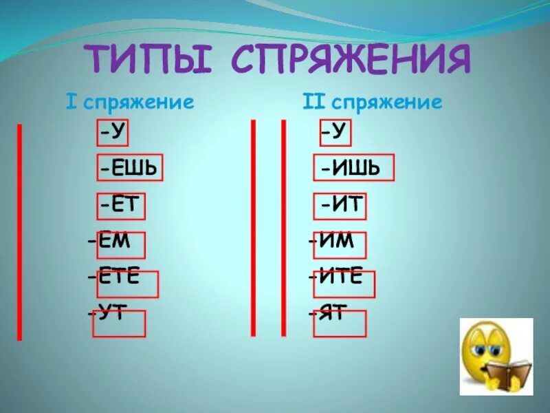 Мечтать это глагол. Спряжение. Спряжение глаголов. Мечтать спряжение. Типы спряжения.