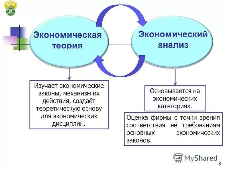 Экономический анализ и аудит