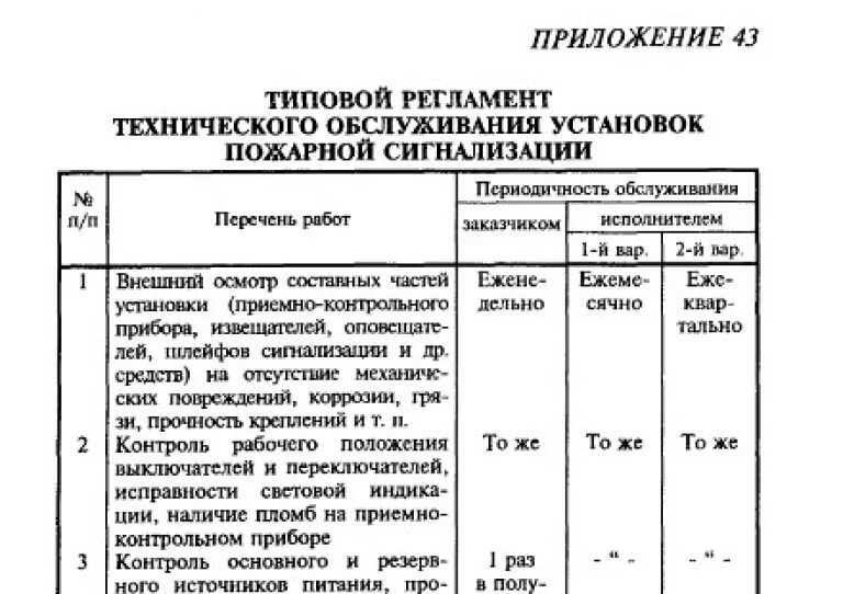 Регламент по обслуживанию пожарной сигнализации. Регламент 2 по техническому обслуживанию пожарной сигнализации. Регламент 1 технического обслуживания пожарной сигнализации. Регламент технического обслуживания пожарной сигнализации 2021. Срок службы пожарной сигнализации