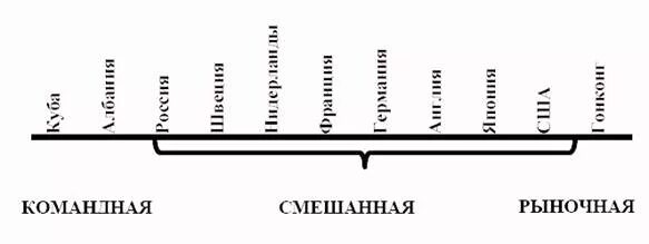 Смежная республика примеры стран. Президентские республики на карте. Республика примеры стран. Страны со смешанной. Страны со смешанной.