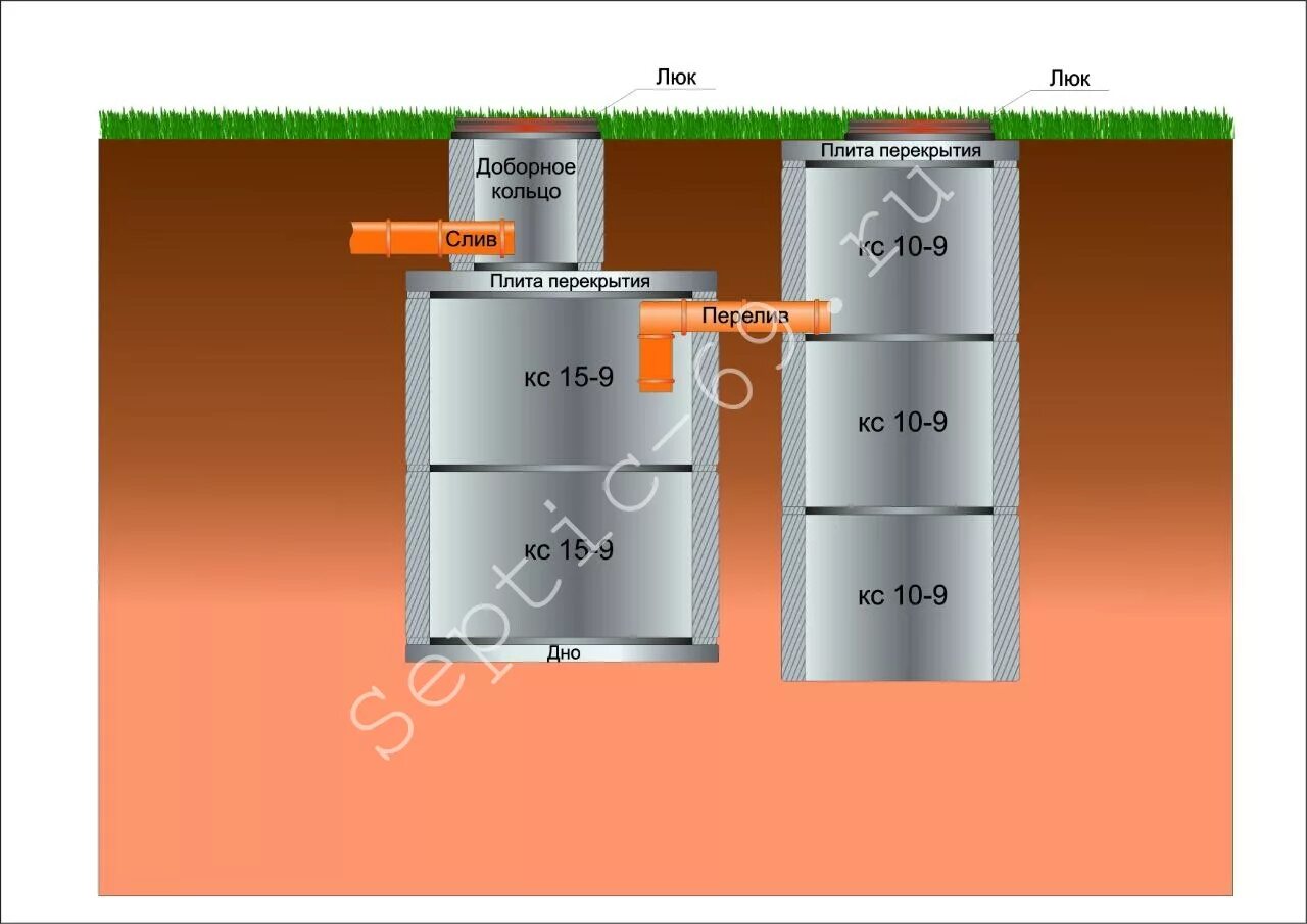 Внутренний объем кольца жби 1. Бетонное кольцо 1 м для колодца размеры. Объём бетонного кольца 1. Вес 1 5 метрового кольца бетонные. 5 метра.