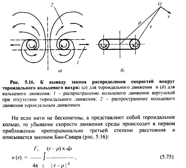 Получение вихря. Получение вихря