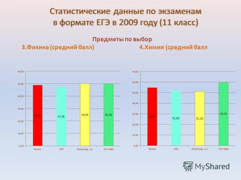 Экономика тест в формате егэ