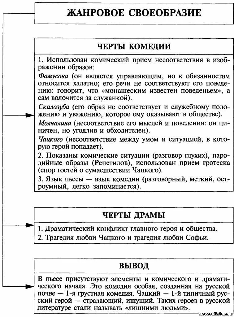 Жанровое своеобразие горе от ума выражено. Жанровое своеобразие горе от ума. жанровое своеобразие комедии горе от ума. жанровые признаки комедии горе от ума. жанровое своеобразие горе от ума грибоедова.