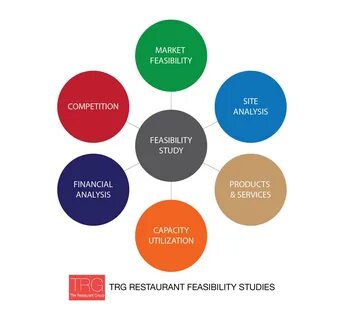 Feasibility перевод