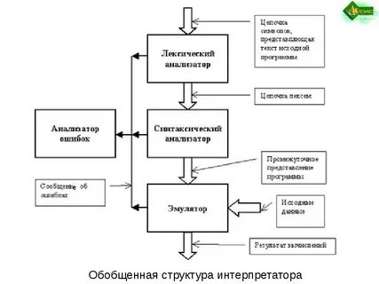 Анализатор кода