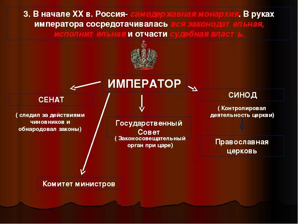 Национальная политика самодержавия 19 века. Монархия в России. Возрождение монархии в России. Самодержавная монархия в России. Ограничение власти императора.