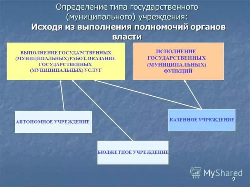 заместитель руководителя казенного учреждения