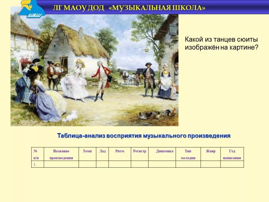 Произведения в жанре сюита. Анализ сюиты. танцы старинной сюиты таблица. старинная танцевальная сюита баха. сюита таблица.