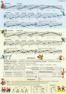 Как понять сольфеджио