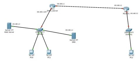 Cisco dns server