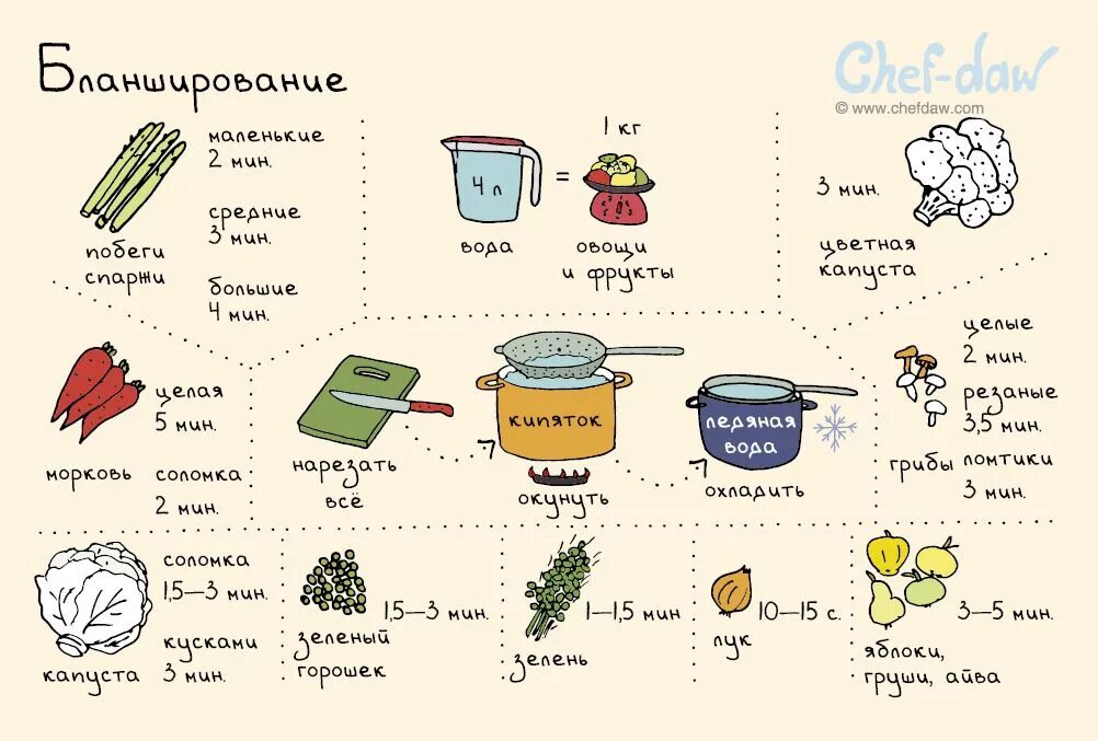 Как у него рецепт. Картинки для рецептов кулинарии. рецепты в картинках. полезные кулинарные советы. кулинарные советы в картинках.