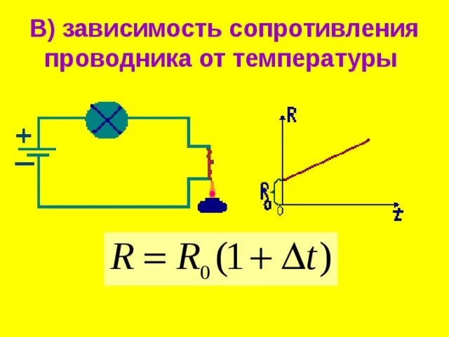 Его сопротивление зависит от температуры. Зависимость электрического сопротивления. электрическое сопротивление проводника зависимость. формула зависимости сопротивления проводника от температуры.