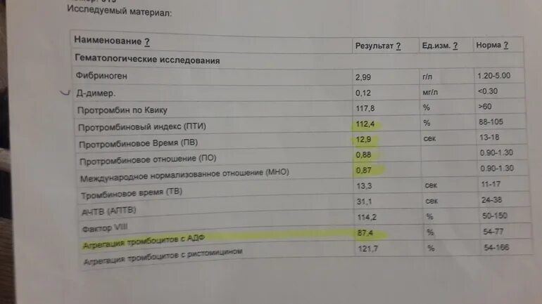 Димер повышен в крови. Показатели анализа крови д-димер норма. Д димер показатели нормы. Норма анализа д димера. Д-димер норма мг/мл.